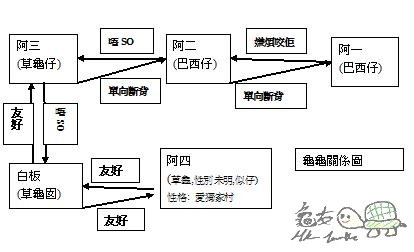 龜龜關係圖.jpg
